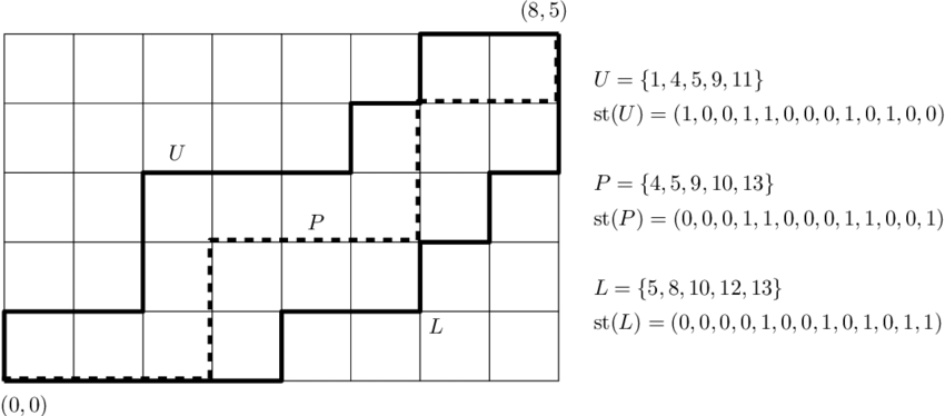 lattice-path